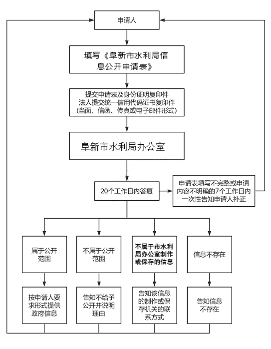 流程图.png